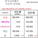골드쉘 군산점 네이버블로그