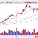 [에이블씨엔씨]에이블씨엔씨, 1분기 실적이 시장 컨센서스를 크게 밑돈 것 이미지