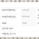 내서읍347 이미지