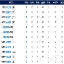 9월17일 한화이글스 vs NC다이노스 이미지