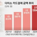 커뮤니티엠 이미지