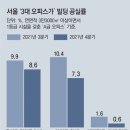 신태양부동산중개 이미지