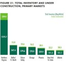 [데이터센터] 미국 데이터센터 시장, 2021년 13.8% 성장 예상(CBRE) 이미지