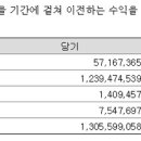 (주)넥슨코리아 이미지