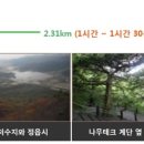 내장산국립공원화장실(벽련암) 이미지