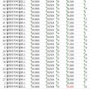 완주삼봉공인중개사사무소 | 삼봉지구 완주 엘에이치비엘로스 아파트, 25년 3분기 실거래가 리뷰