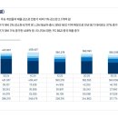 엠글로벌(MG) 이미지