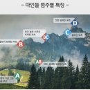 란레이스돌 | 마인들 Meindl 에어 레볼루션 5.3