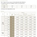 LCT몰공인중개사사무소 이미지