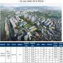 기흥더?? 프라임 뷰 이미지