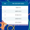 작품 발표 지원사업위클리 1472 이미지