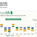 경기우리에너지