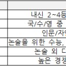 [메가스터디] 2027 논술 전형, 지금부터 적극 고려해야 하는 학생 유형은? 이미지