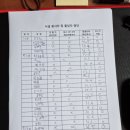 용인대SM복싱클럽만수점 이미지