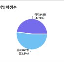 광주백운초등학교 이미지