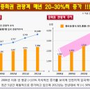 스텔라호텔 네이버블로그