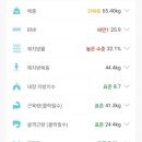 이로운약국 이미지