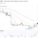 제이준코스메틱 주가 실내마스크 해제 기대감에 화장품 관련주로써 상한가 도달 이미지