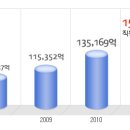 롯데쇼핑 공채정보ㅣ[롯데쇼핑] 2012년 하반기 공개채용 요점정리를 확인하세요!!!! 이미지