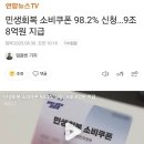 민생회복 소비쿠폰 98.2% 신청...9조 8억원 지급 이미지