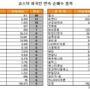 비엔디 이미지