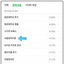 (유)목인