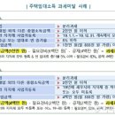 3주택 이상 다주택자, 세무서 창구 세금상담 못받는다 이미지