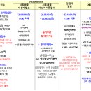 아산탕정LH7단지경로당 이미지