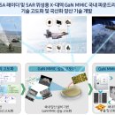 AI 기반 능동위상배열 레이더 이미지