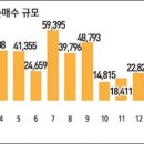 선진인터네셔널