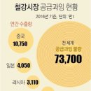 청원철강 연합뉴스