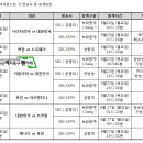 U-20 여자월드컵 북한전은 생중계 우리경기는 녹화증계 이미지