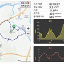 원주굽이길 9코스 스무산둘레길 이미지