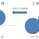 브레이크 릴리즈 포인트(Brake Release Point) 이미지