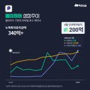 히어코퍼레이션