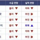 영동석유 - 강릉시 강릉대로587번길 25-3 | 영동석유