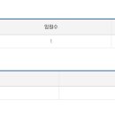 고수에프앤비