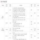 [덕산하이메탈 채용] 덕산하이메탈 채용 신입 경력 모집 (2/9~2/16) 이미지