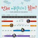 (주)해피여행사 이미지