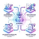 2026 AI 에이전트 툴 추천 베스트 10 업무 자동화 끝판왕 총정리
