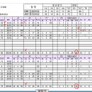 투혼의 연세 승리 !!! 96/79 대 명지전 !!!!! 이미지