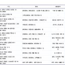 주공나운시장 이미지