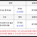 평강공인중개사사무소 이미지