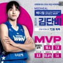 2라운드 MVP 김단비 MIP 김애나 이미지