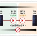 넷시스템 이미지