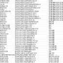 동삼어촌계 유어장 낚시터 이미지