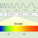 스펙트럼