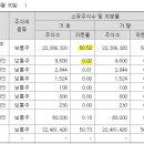 영창무역