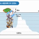 이어도/파랑도/Socotra Rock 이미지