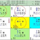 22세 급병으로 요절 이미지